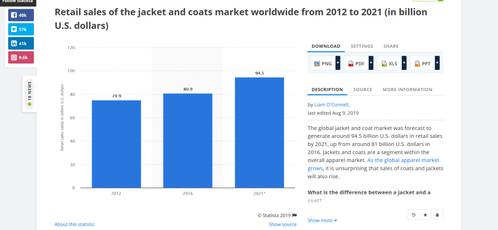 womens coat sales