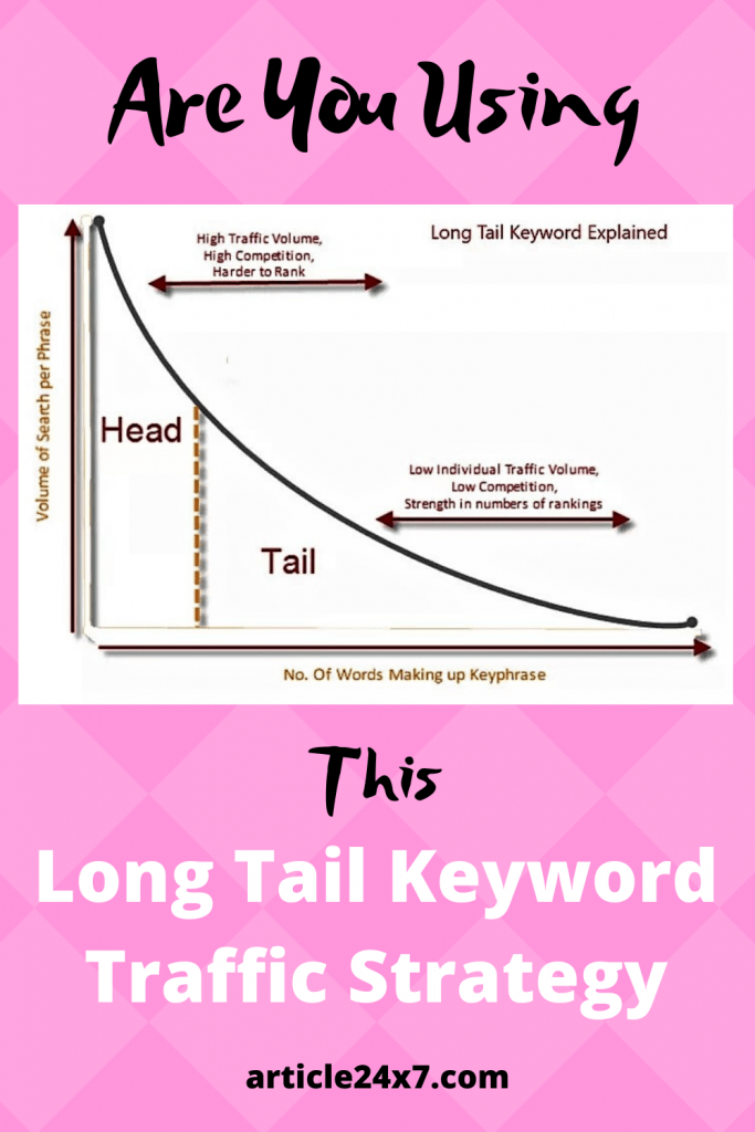 Long Tail Keyword Traffic Strategy