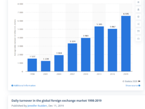 What is Forex Trading