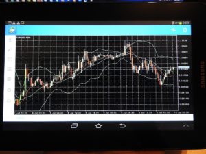 Forex Trading Chart