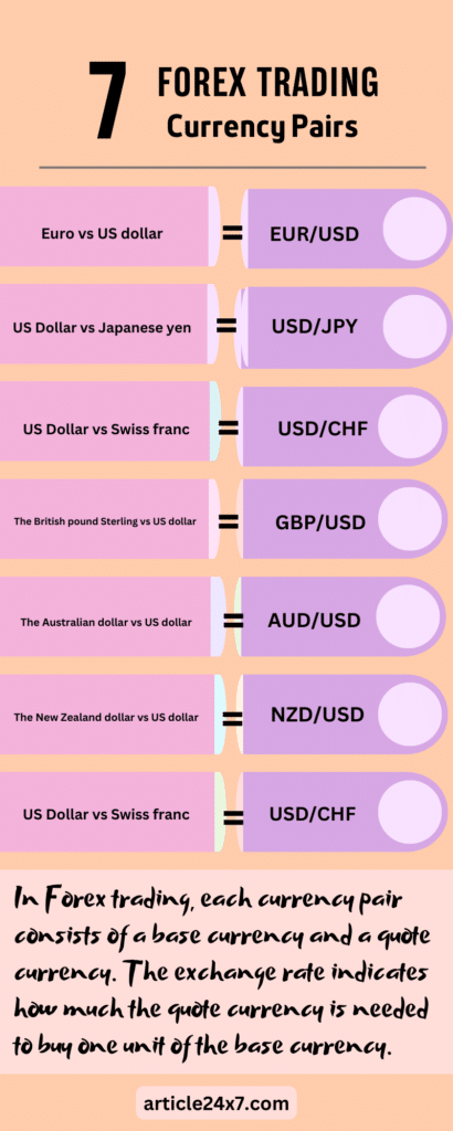 CURRENCY PAIRS